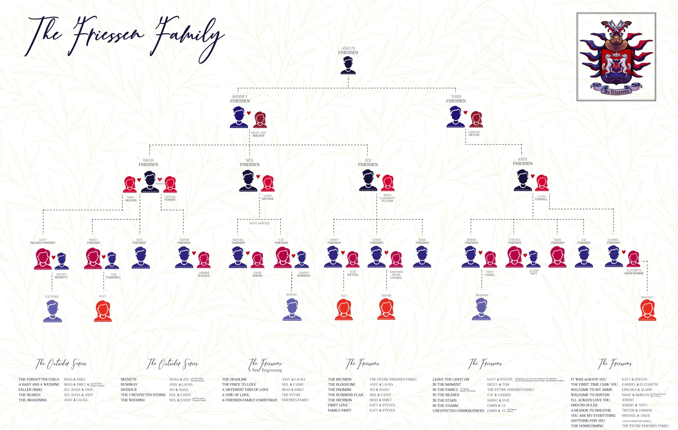 Friessen Family Treenewupdated